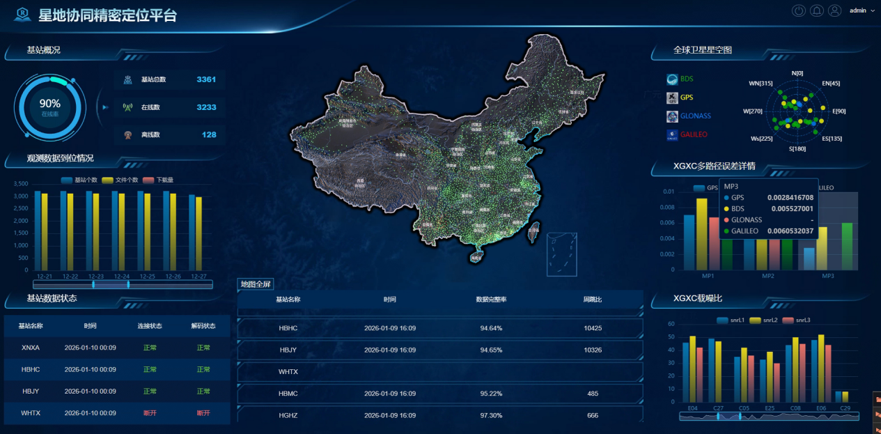 北斗星地协同精密定位平台