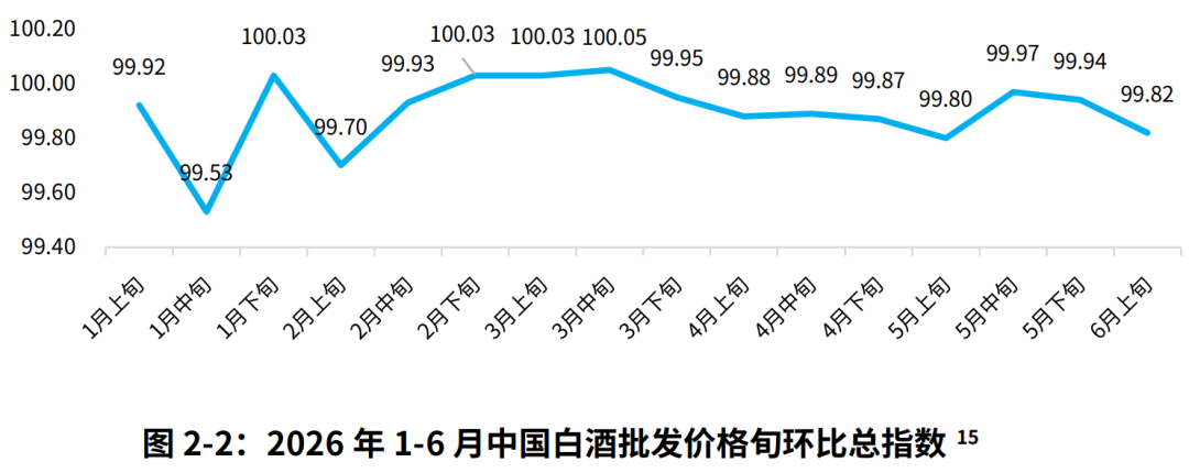 白酒反攻,从茅台涨价开始 白酒反攻,从茅台涨价开始