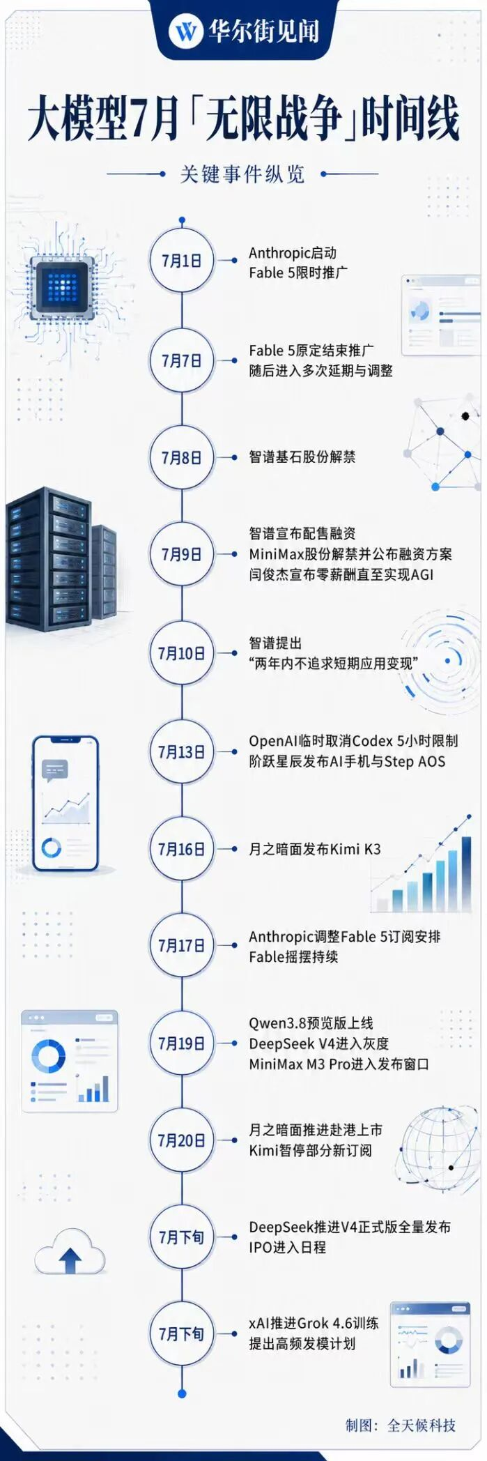 七月起,大模型进入“无限战争” 七月起,大模型进入“无限战争”