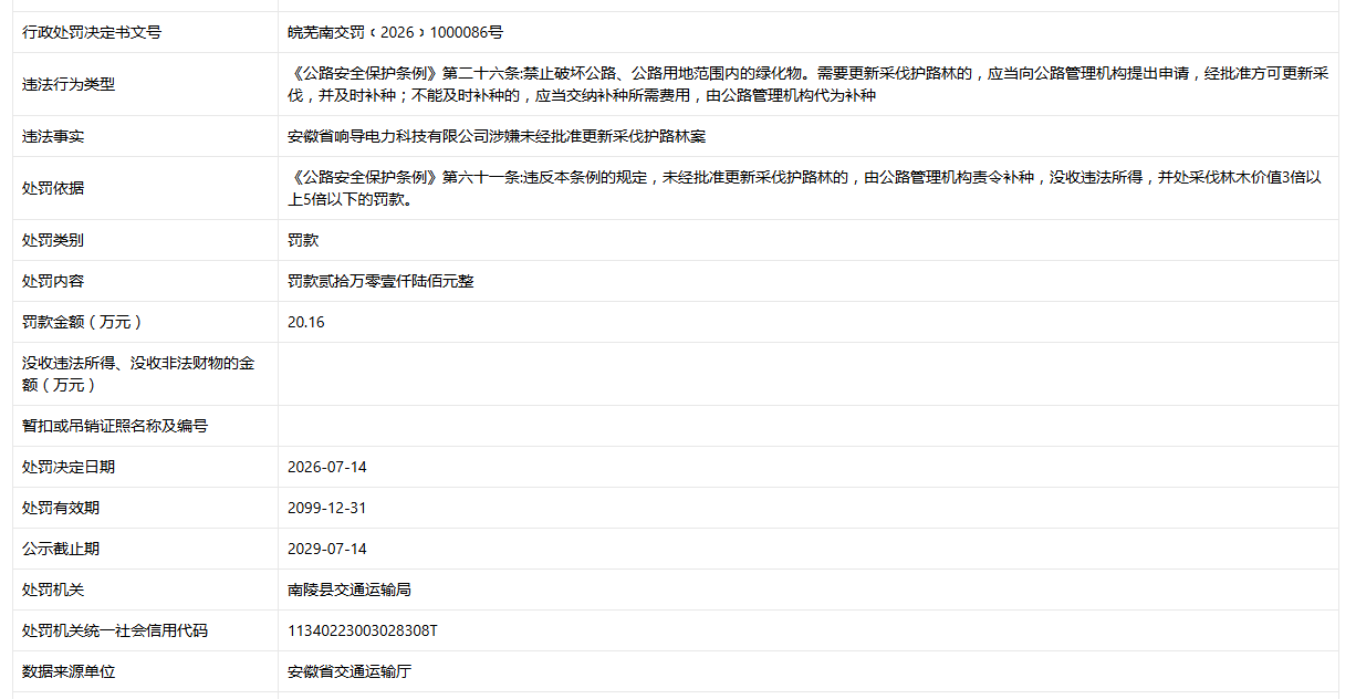未经批准更新采伐护路林,合肥一公司被芜湖南陵县罚20.16万元