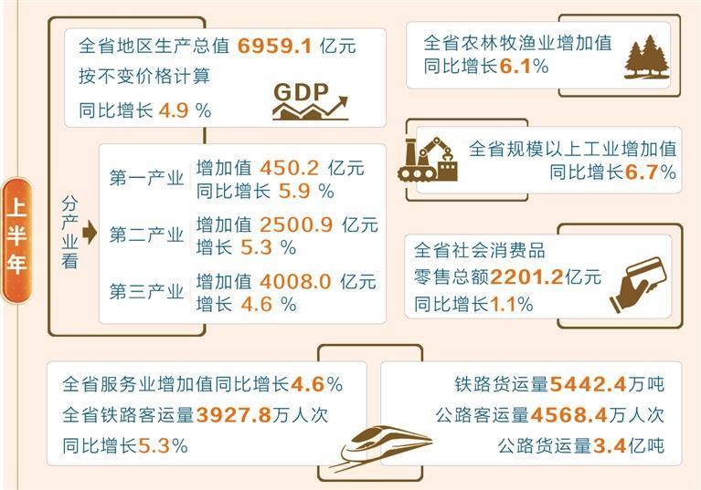 制图:石代学