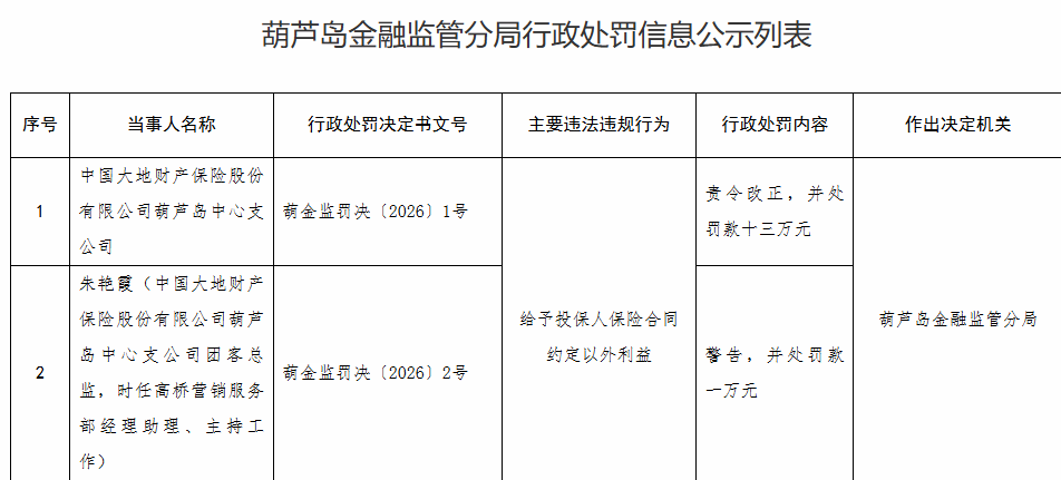 来源：国家金融监督管理总局网站