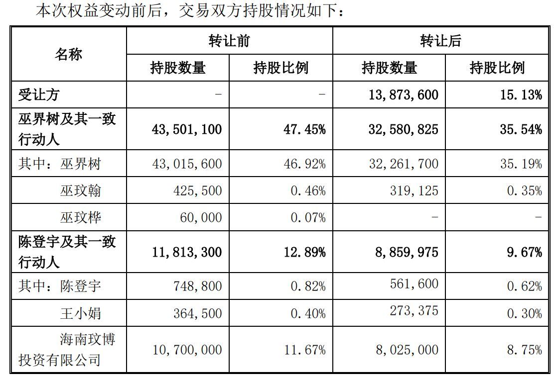 图片来源：安徽凤凰公告