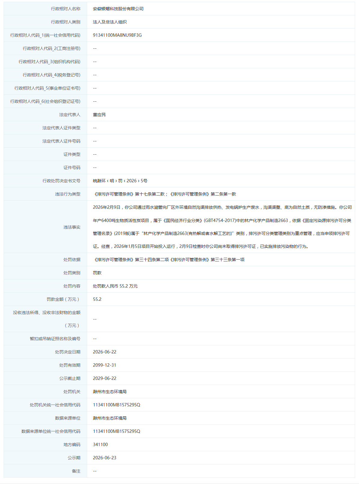 通过雨水涵管排放废水！安徽一企业被罚55.2万元