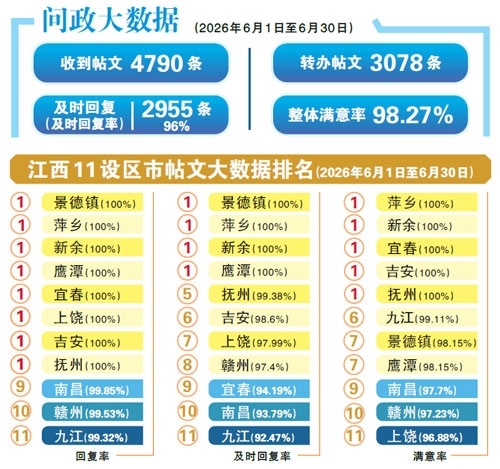 安福县东投阳光城小区充电桩违规按时长计费、价格高 官方回复:已调整