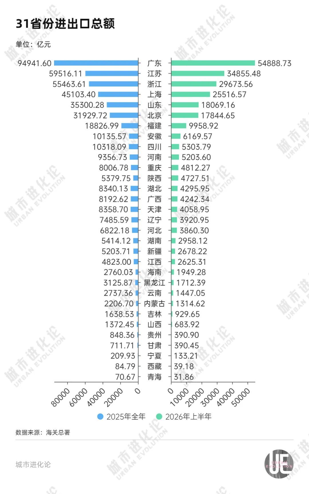 最新外贸座次落定，“西部黑马”赢麻了