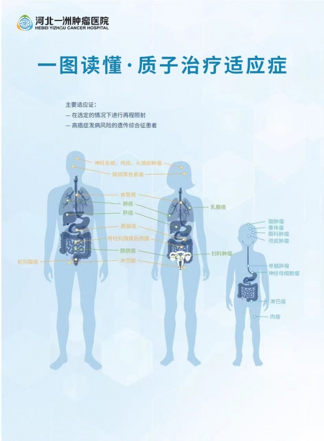 质子治疗适合哪些肿瘤?临床效果如何?河北一洲肿瘤医院一次解答 质子治疗适合哪些肿瘤?临床效果如何?河北一洲肿瘤医院一次解答