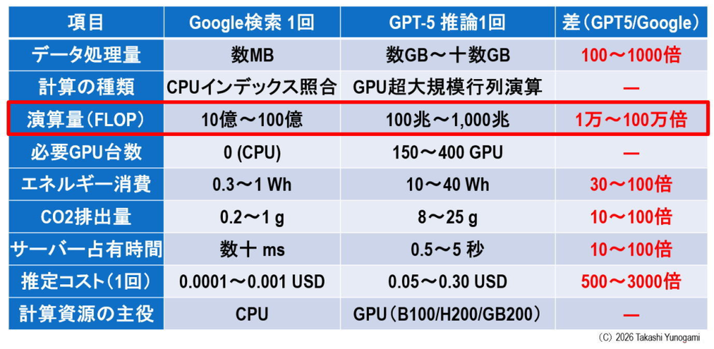 存储暴涨的真相,以及还能涨多久?