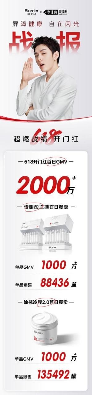 被皮肤科医生反复验证过的珀芙研,618在李佳琦直播间爆卖2000万+