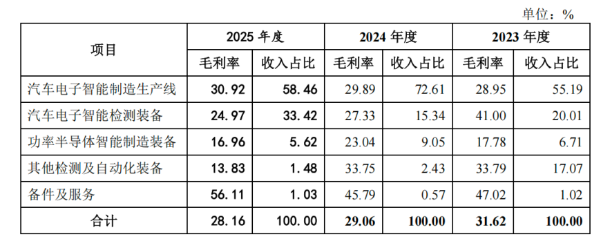 大学副教授郭斌实控沃镭智能IPO:10亿存货压顶,毛利率持续下滑,学院企业或利益输送