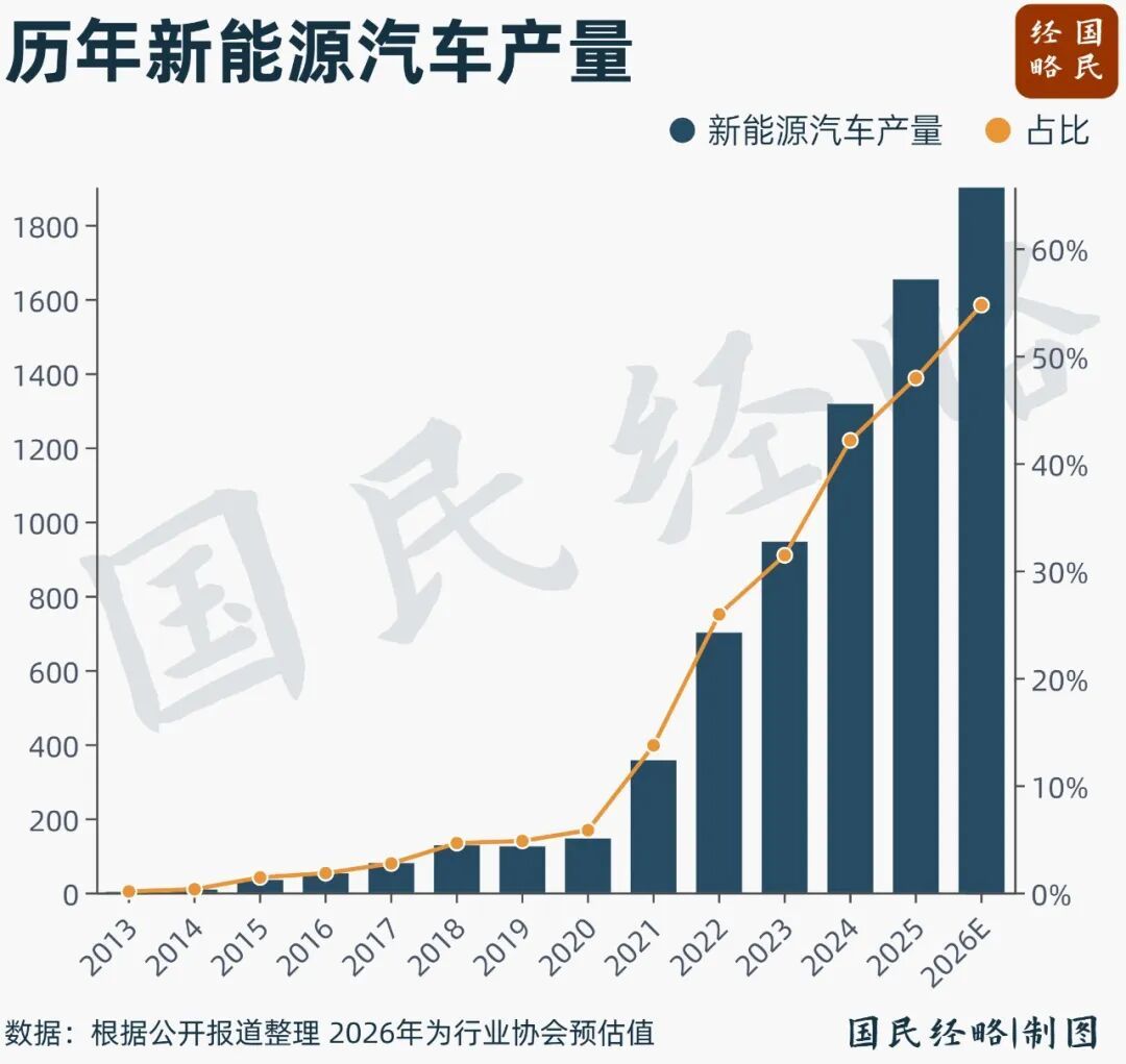 开始“收税”,新能源汽车,大洗牌来了 开始“收税”,新能源汽车,大洗牌来了