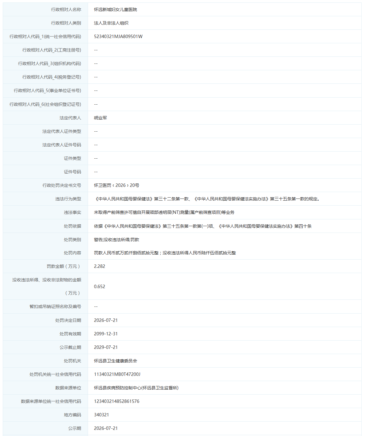 未取得产前筛查许可擅做NT检查，安徽一医院被处罚
