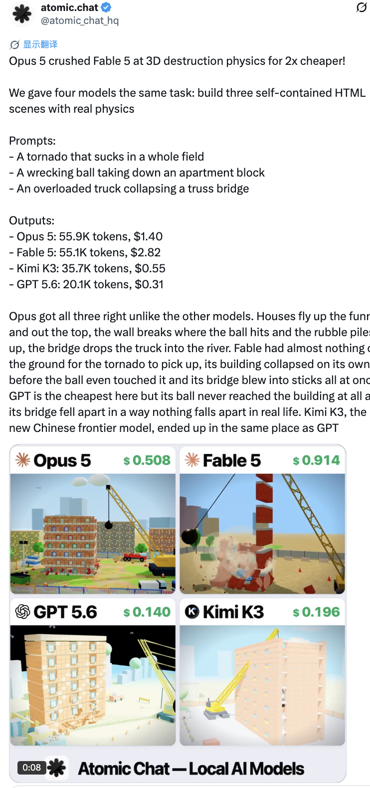 半价干翻Fable 5?Opus 5实测炸场,网友:差点从椅子上摔下来 半价干翻Fable 5?Opus 5实测炸场,网友:差点从椅子上摔下来