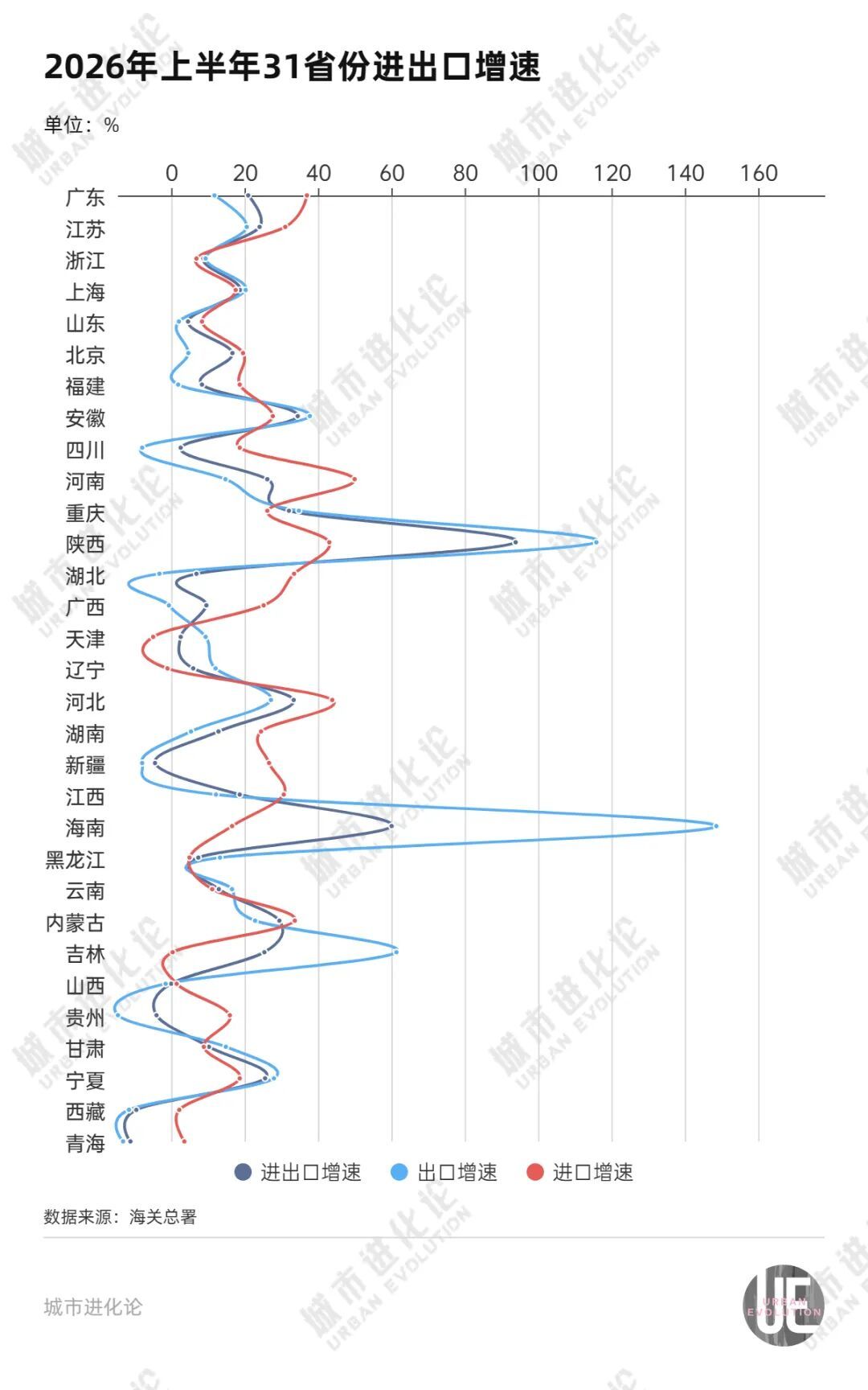 最新外贸座次落定，“西部黑马”赢麻了