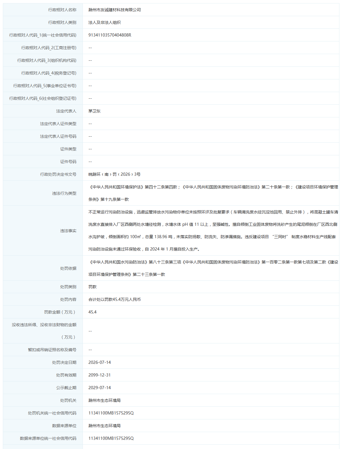 安徽一企业因违规排污等多项环境违法行为被罚45.4万元