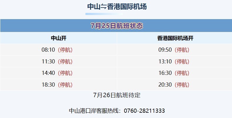 受台风“红霞”影响 九洲港、中山港航线临时停航
