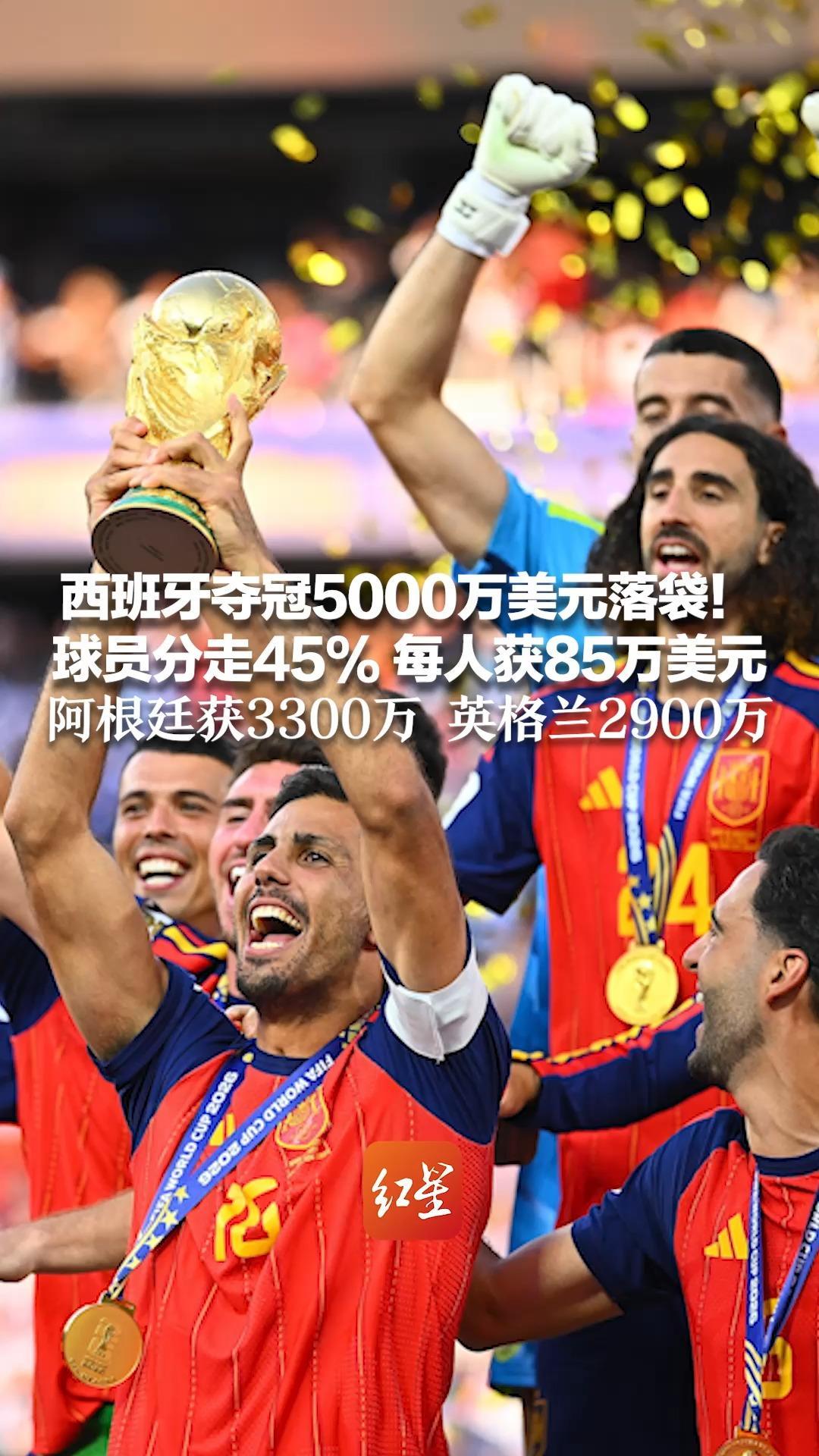 西班牙夺冠5000万美元落袋！球员分走45% 每人获85万美元 今年世界杯比上届奖金涨五成 阿根廷获3300万 英格兰2900万