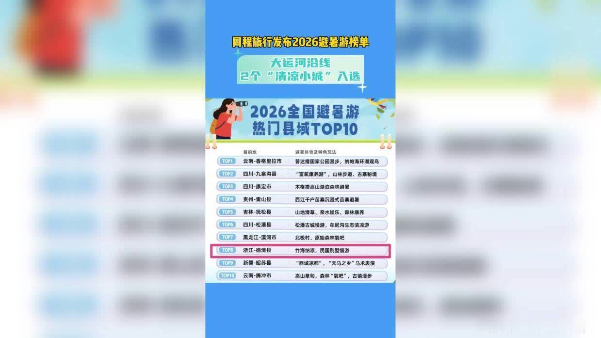 同程旅行发布2026避暑游榜单 大运河沿线2个“清凉小城”入选