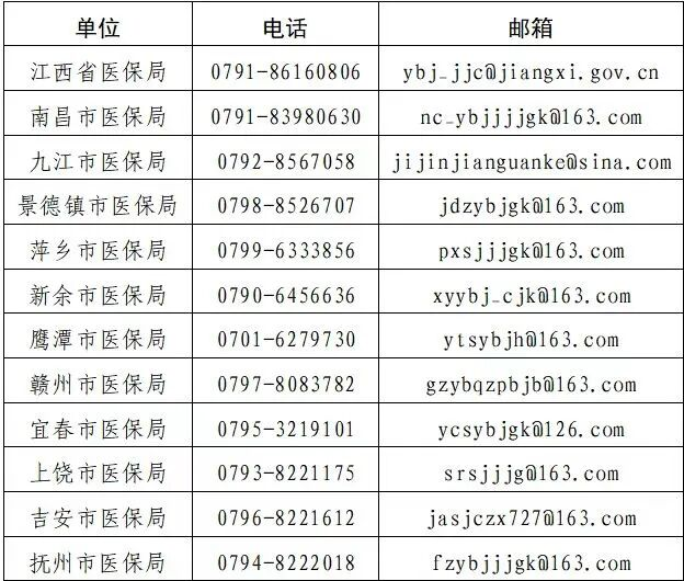 江西省违法违规使用医疗保障基金线索举报渠道