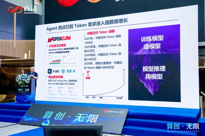 商汤大装置公布AI基础设施新进展:日均服务2.42万亿Token