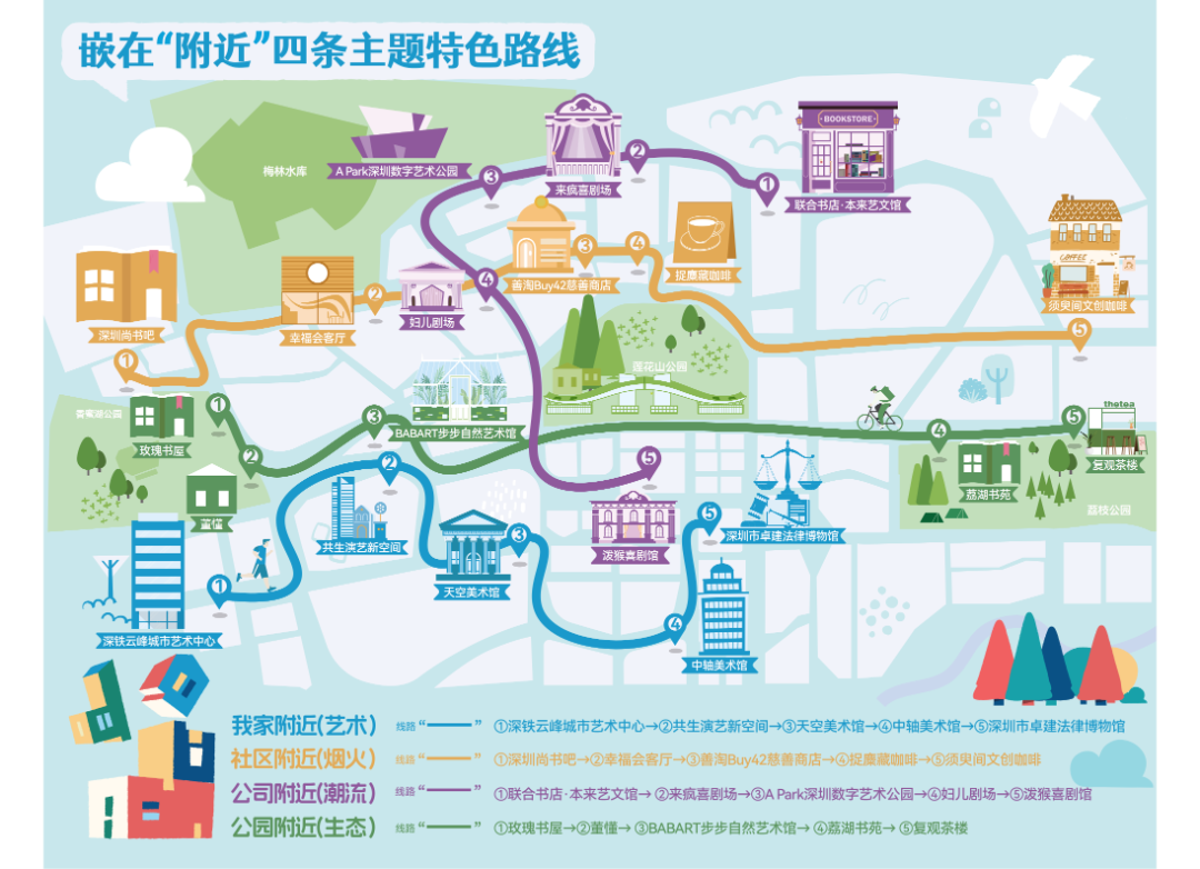 美在“附近”,“嵌”入你心 福田区嵌入式空间漫游路线出炉,集章有优惠