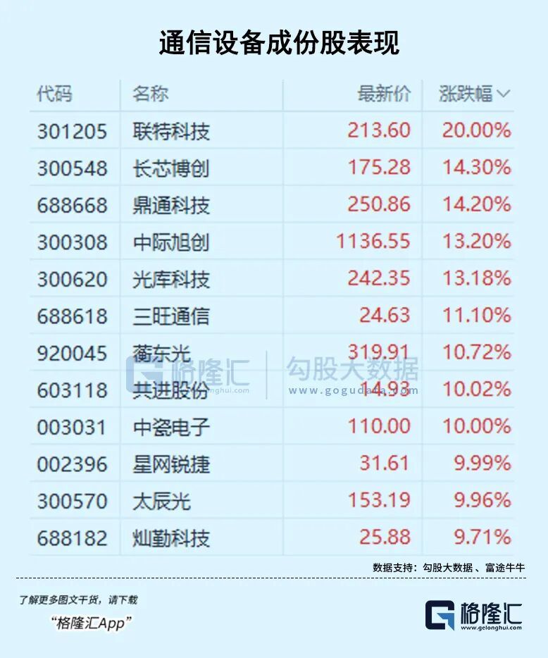 深V反转，大资金已入场？