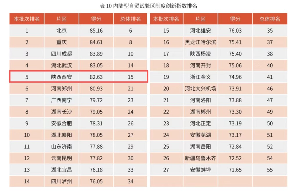 中山大学自贸区综合研究院发布“2025-2026年度中国自由贸易试验区制度创新指数”