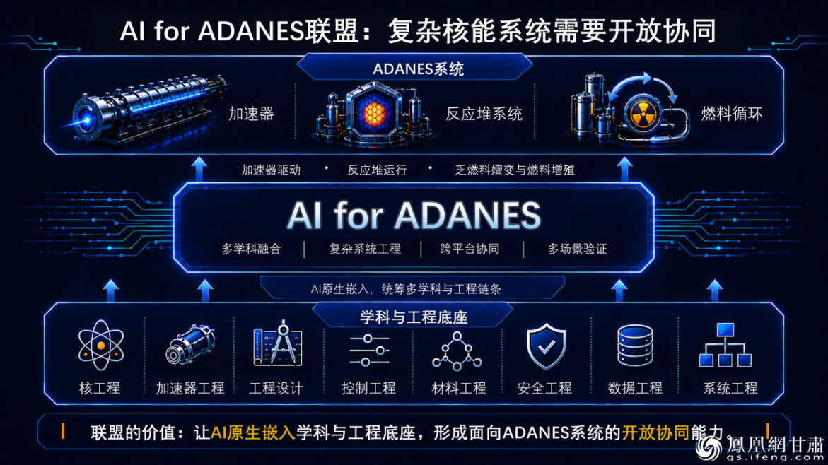 AI for ADANES全域创新联盟汇聚科研院所、裂变及聚变领域核电企业、AI科技企业、金融机构、高校等主体 兰州大学供图