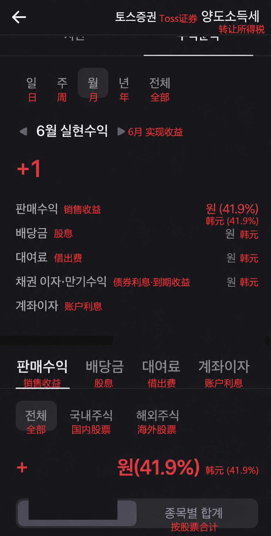 （受访者星星供图）