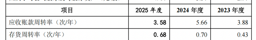 大学副教授郭斌实控沃镭智能IPO:10亿存货压顶,毛利率持续下滑,学院企业或利益输送