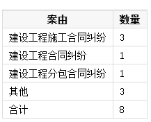 铜陵天龙电力诉安徽建工建设工程分包合同纠纷案28日在芜湖开庭