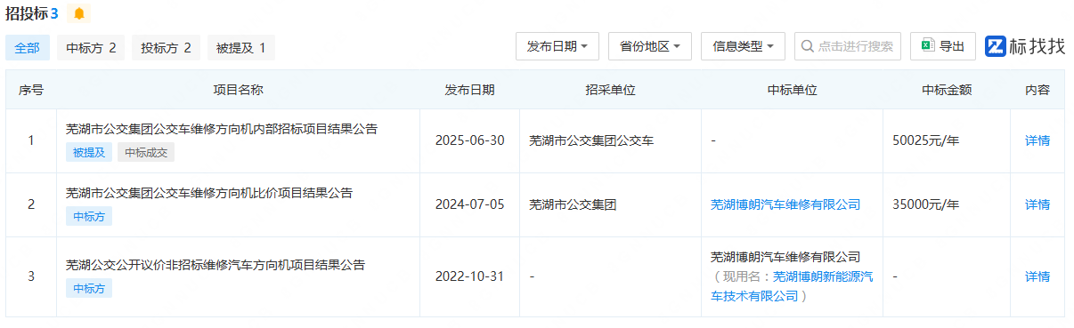 芜湖一维修公司侵权特斯拉被罚没7万6，曾两次中标芜湖公交集团维修项目