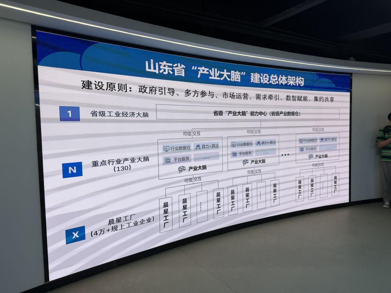 山东“产业大脑”赋能新质生产力蝶变升级