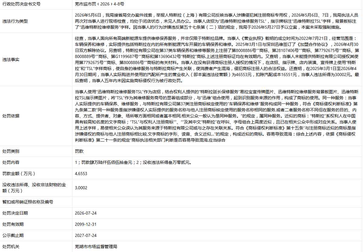 芜湖一维修公司侵权特斯拉被罚没7万6,曾两次中标芜湖公交集团维修项目