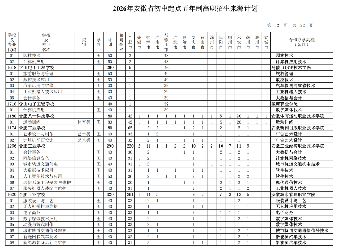 2026年安徽省初中起点五年制高职招生来源计划（按院校名称排序）_11.png