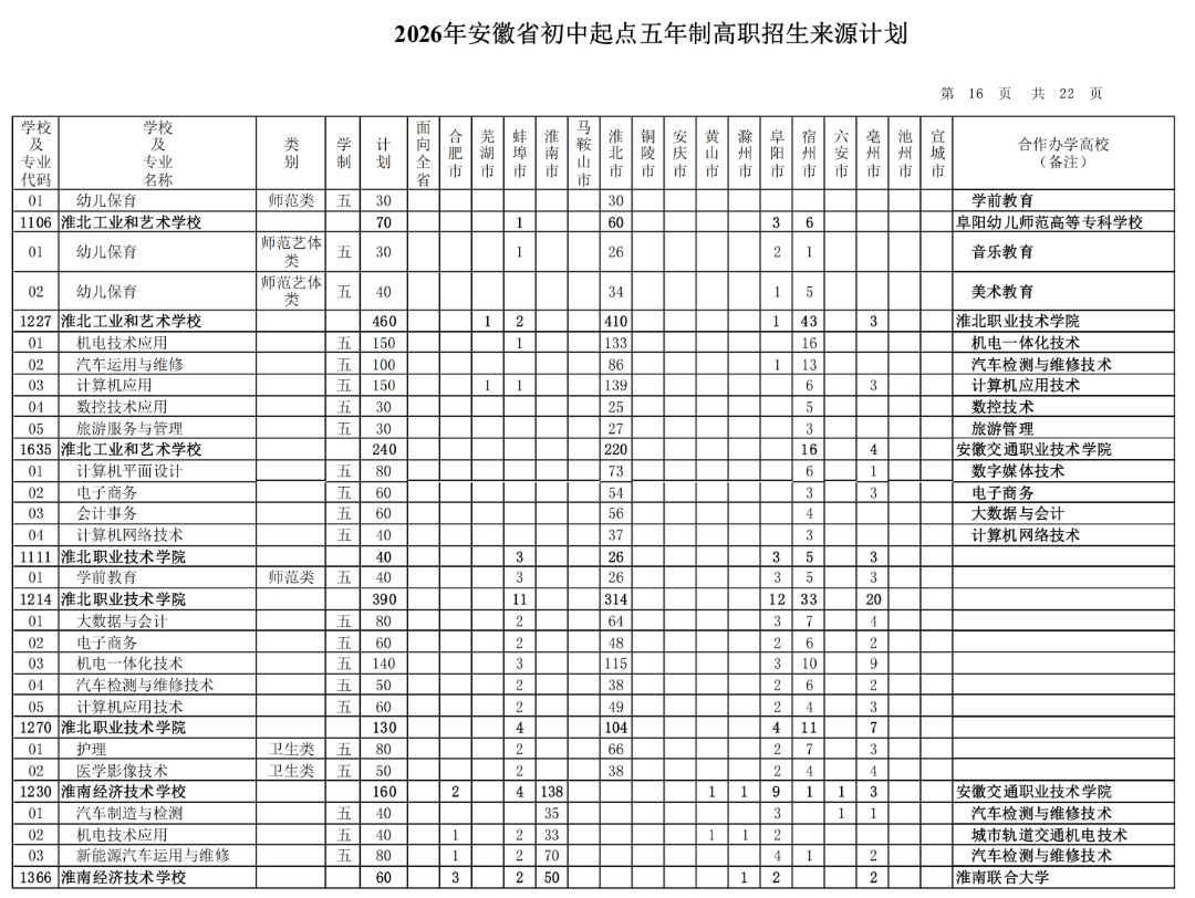 2026年安徽省初中起点五年制高职招生来源计划（按院校名称排序）_15.png