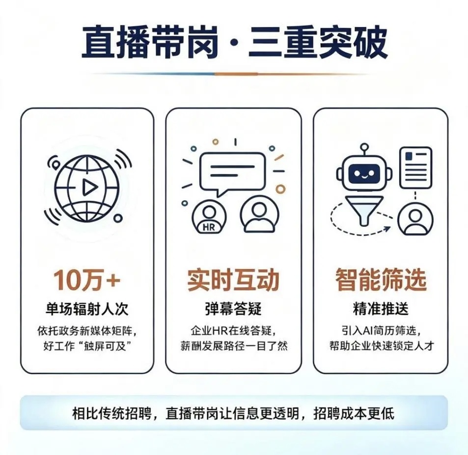 6万人围观！龙岗直播带岗活动人气爆棚，后续云端招聘持续放送