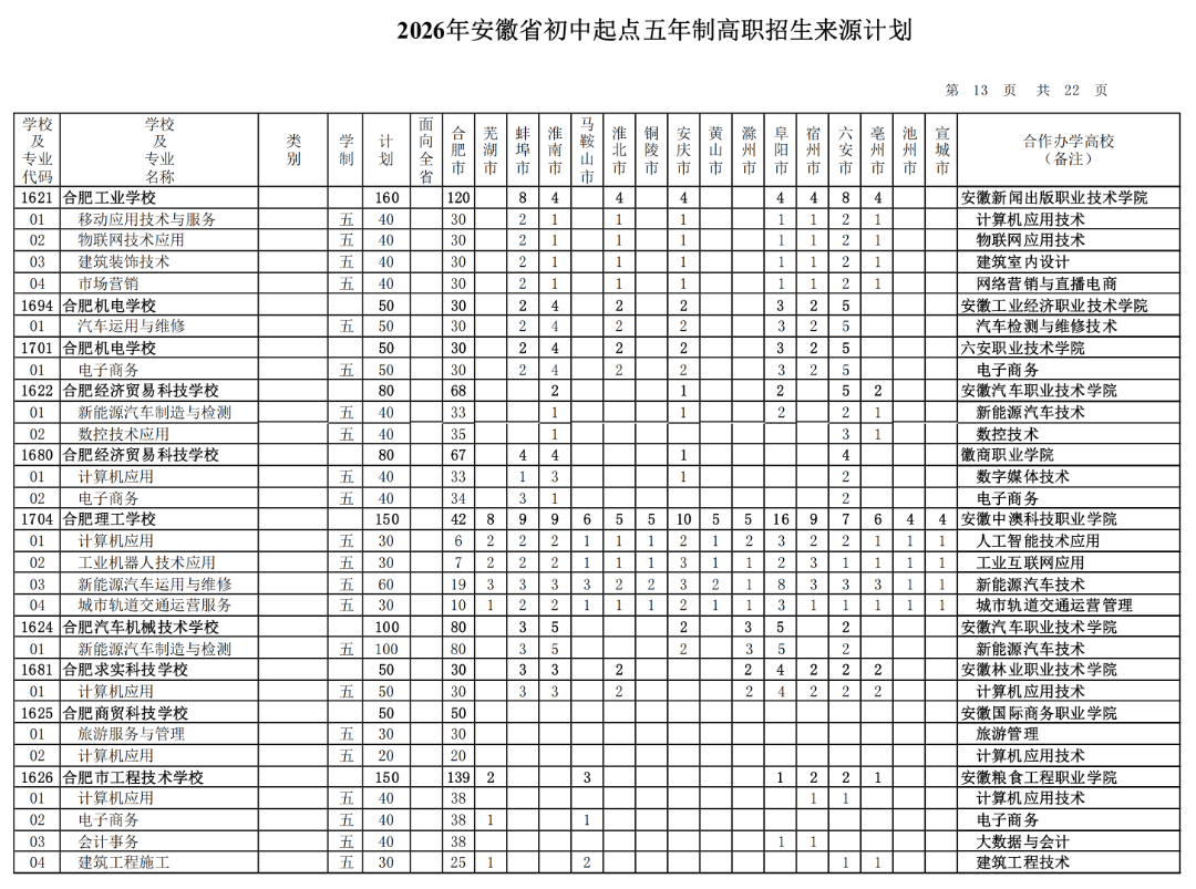 2026年安徽省初中起点五年制高职招生来源计划（按院校名称排序）_12.png