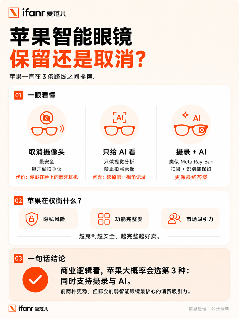 苹果AI眼镜明年WWDC见,但这次“隐私”不好做