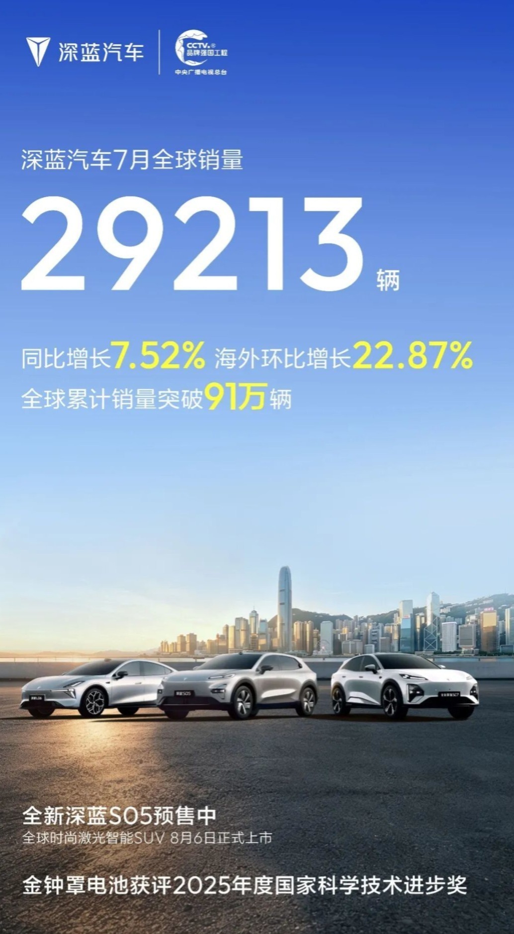 深蓝汽车7月销量同比增长7.52%,全球累计销量突破91万辆
