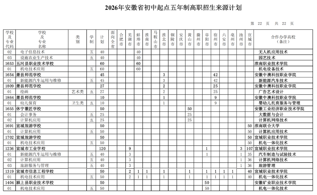2026年安徽省初中起点五年制高职招生来源计划（按院校名称排序）_21.png
