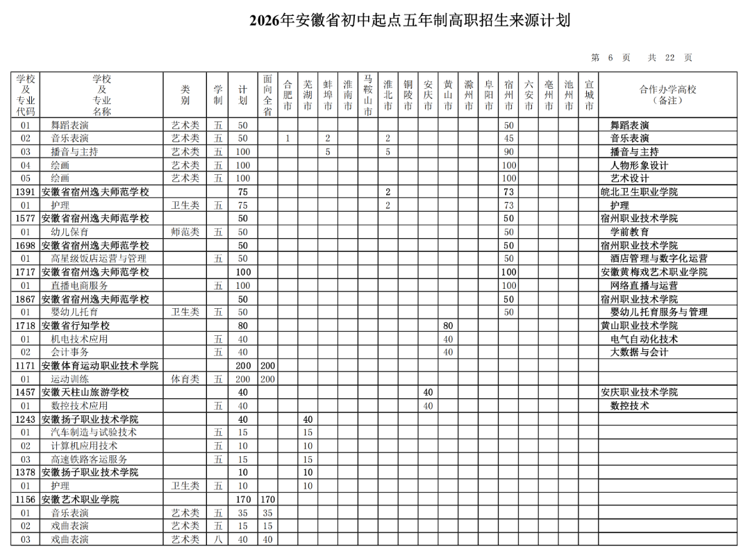 2026年安徽省初中起点五年制高职招生来源计划（按院校名称排序）_05.png