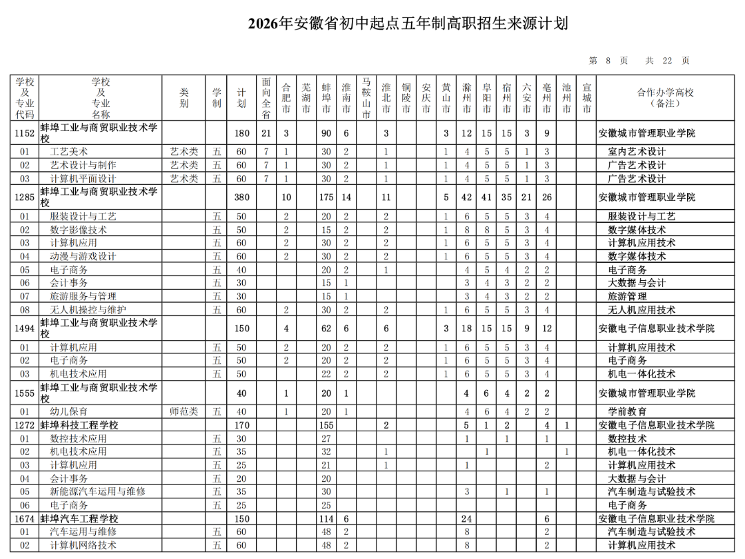 2026年安徽省初中起点五年制高职招生来源计划（按院校名称排序）_07.png