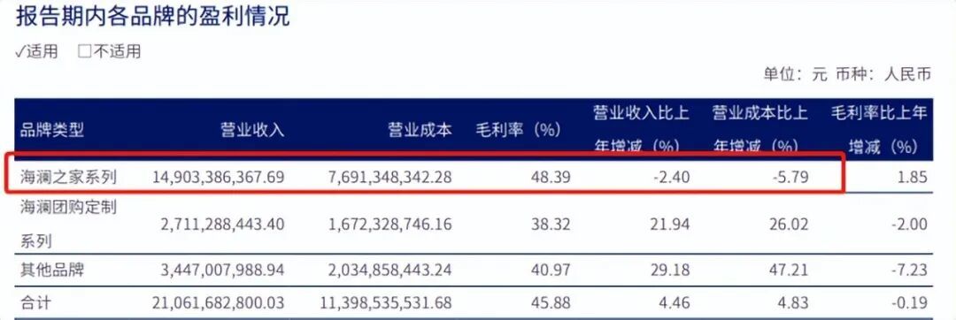 狂开723家店!曾年揽34.47亿,知名男装巨头“海澜之家”帮大牌卖尾货低调发财 狂开723家店!曾年揽34.47亿,知名男装巨头“海澜之家”帮大牌卖尾货低调发财