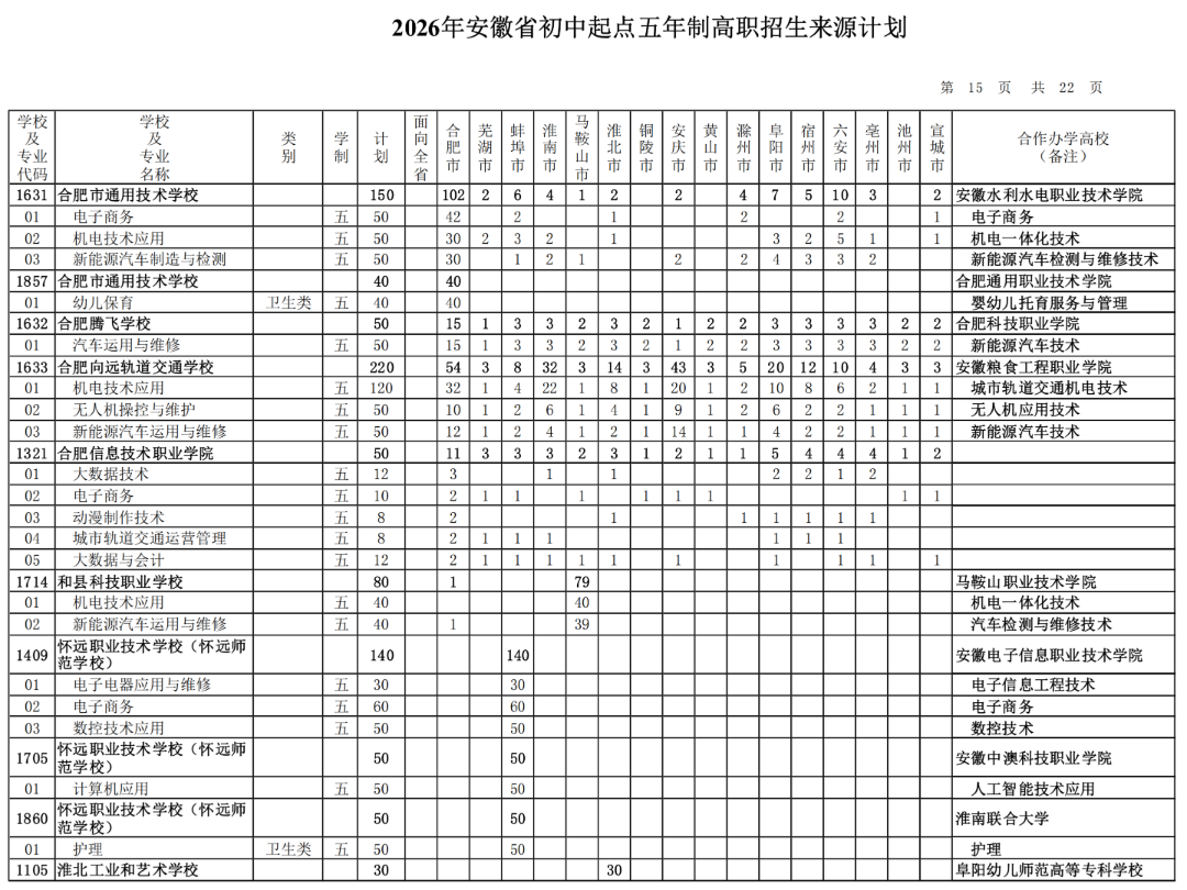 2026年安徽省初中起点五年制高职招生来源计划（按院校名称排序）_14.png
