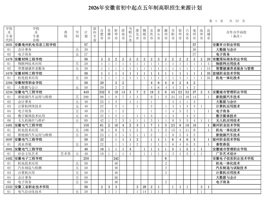 2026年安徽省初中起点五年制高职招生来源计划（按院校名称排序）_00.png