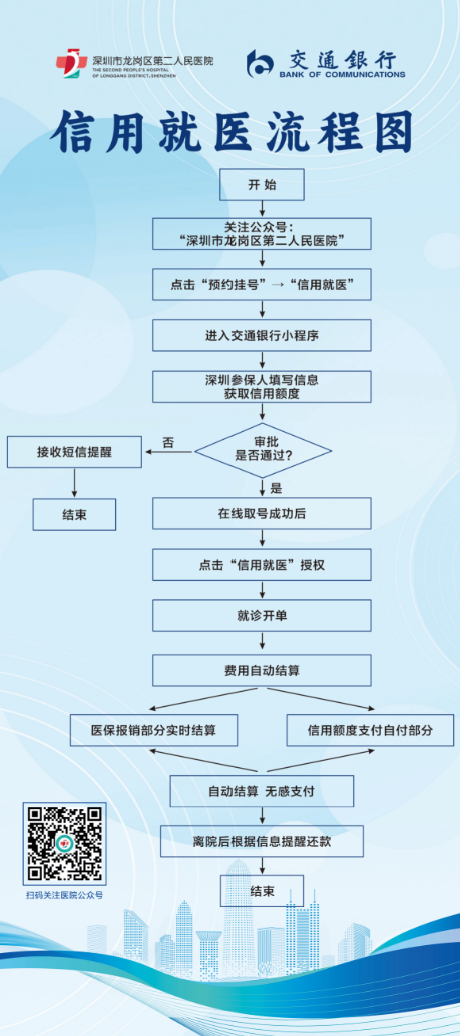告别反复缴费！深圳龙岗首家“无感支付”信用医院上线