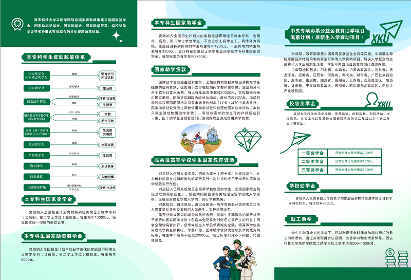 (图三)资助政策文件