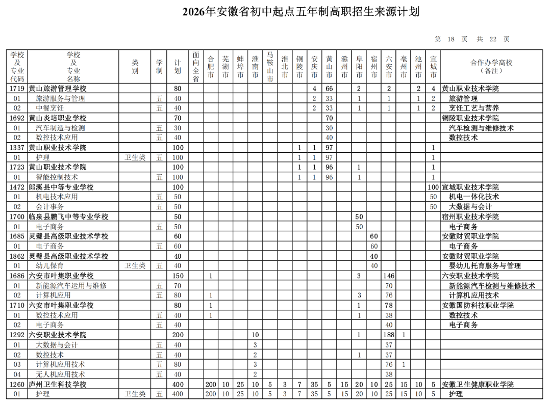 2026年安徽省初中起点五年制高职招生来源计划（按院校名称排序）_17.png