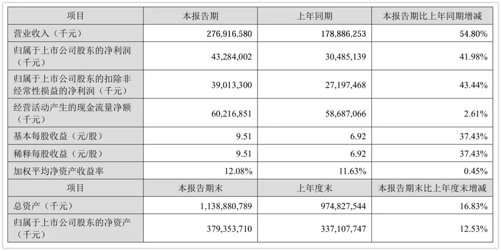 是谁在需要宁德时代?